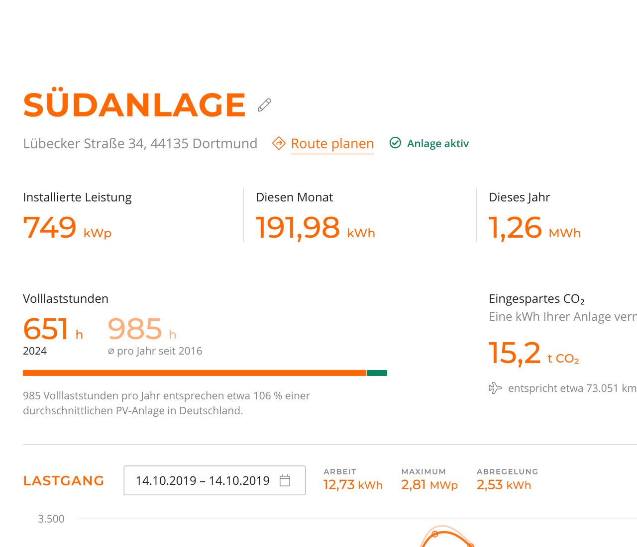 Statistiken einer Anlage im Portal